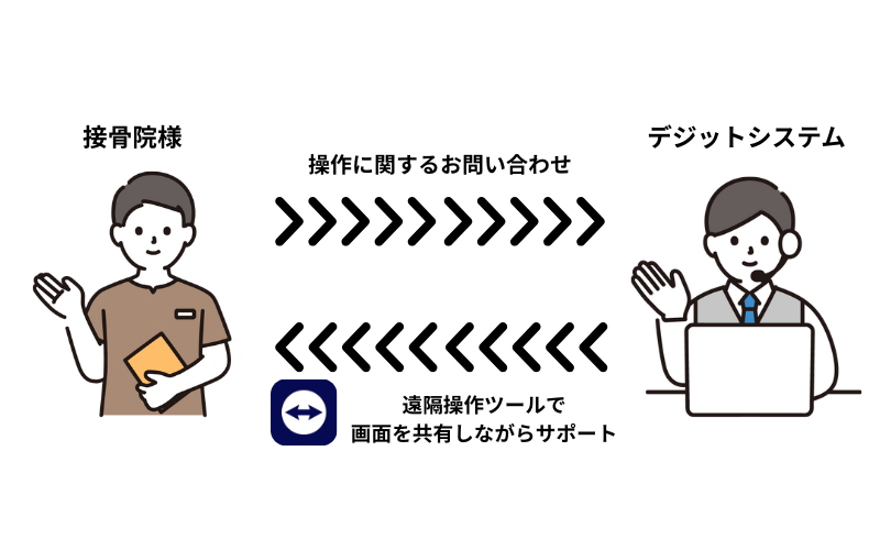 複数PC操作のイメージ